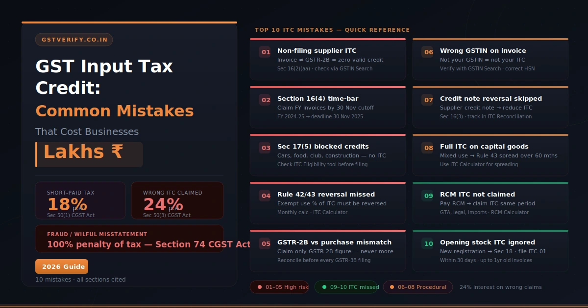 GST Input Tax Credit: Common Mistakes That Cost Businesses Lakhs